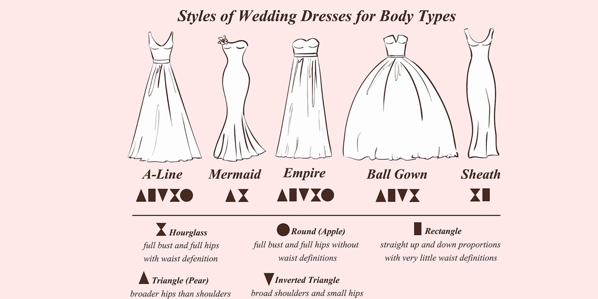 Estilos de vestidos de novia para tipos de cuerpo.